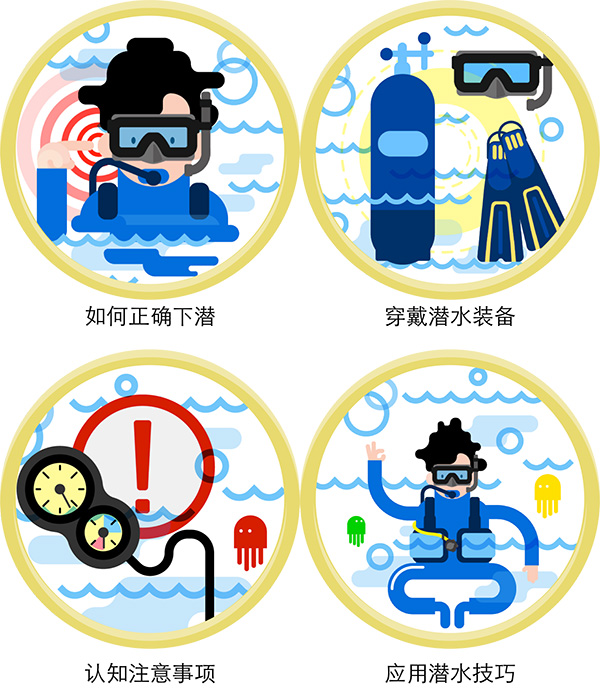 12/12正式上線！PADI 最新課程【休閑潛水員Resort Diver】 丨 一天拿證，潛遍全球