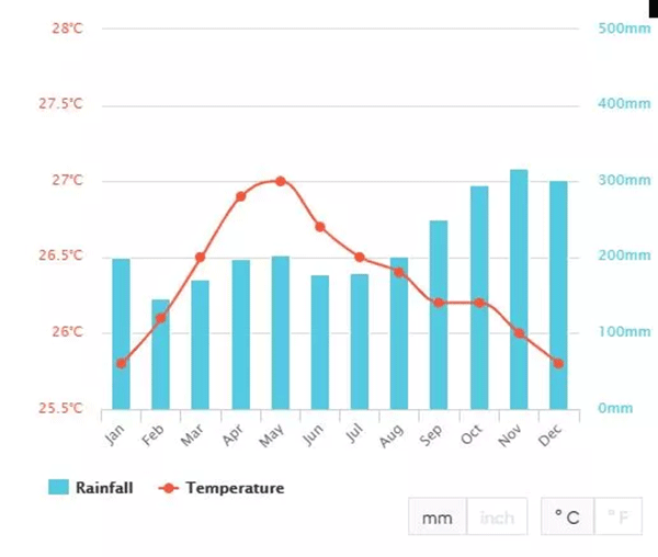 馬來(lái)西亞潛水絕佳攻略